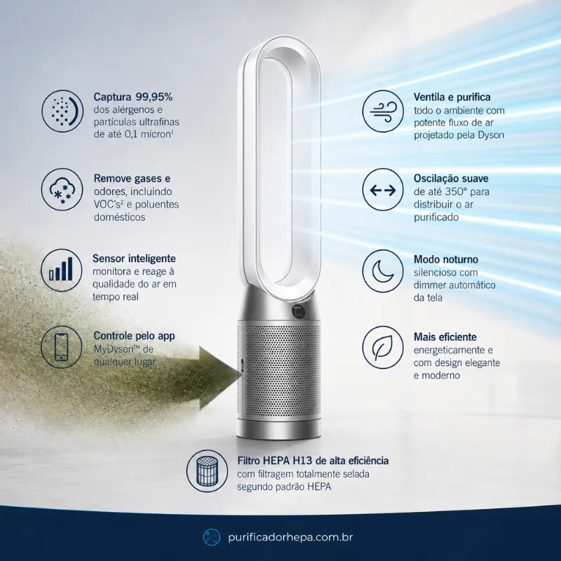 Purificador de ar Dyson Purifier Cool TP07 com filtro HEPA H13, tecnologia inteligente de purificação, ventilação potente e remoção de alérgenos e partículas ultrafinas.
